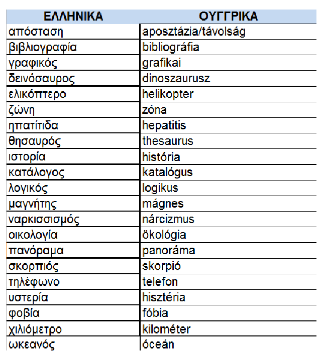 Greek Words In Hungarian Greek Language Lessons In Athens 