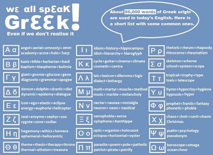 Read more about the article GREEK WORDS IN FOREIGN LANGUAGES