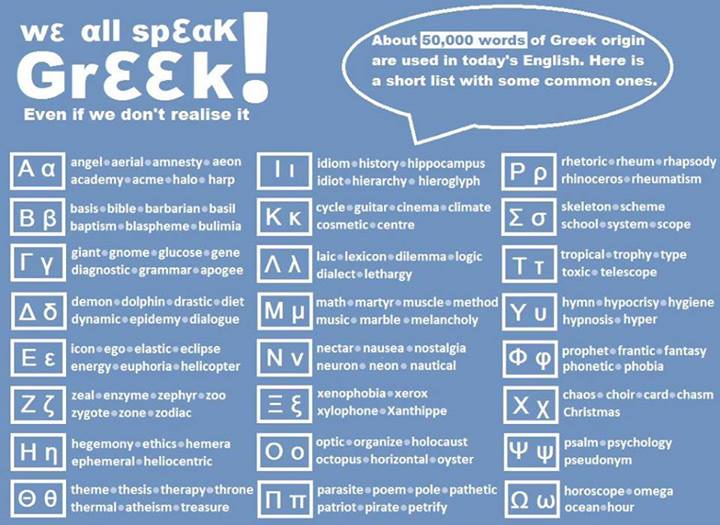 greek-words-in-foreign-languages-greek-language-lessons-in-athens