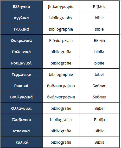 The Origin and Meaning of the Word 'Analysis - U speak Greek